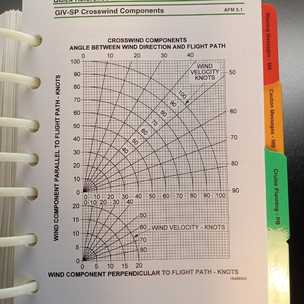 Pilot Handbook - Picture 3 of 3